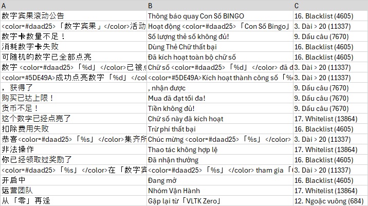 Kết quả Lọc TB - Output 2