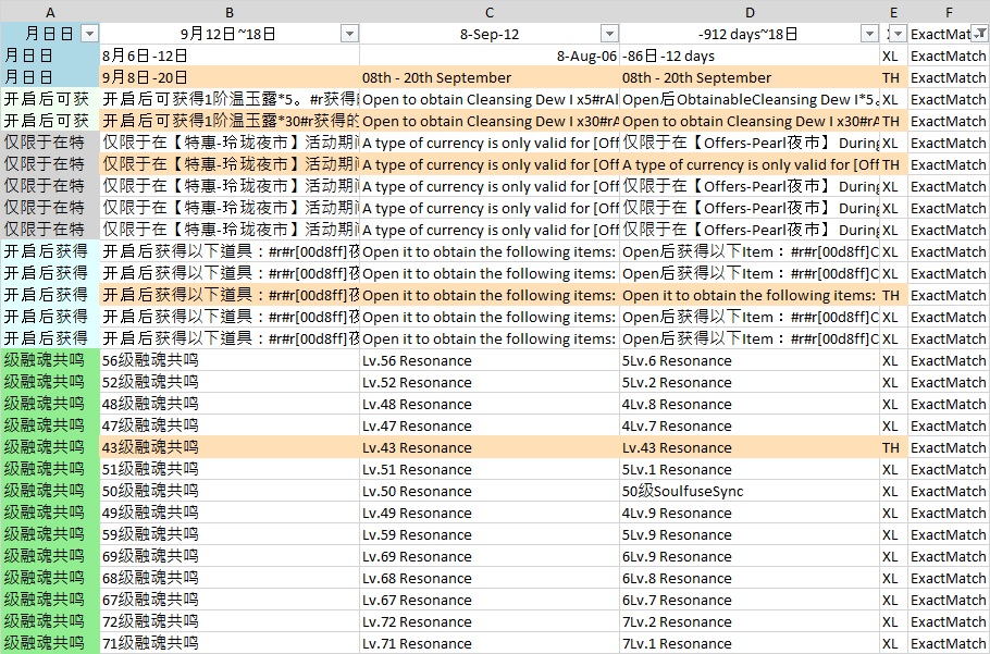 Kết quả Điền Câu Trùng