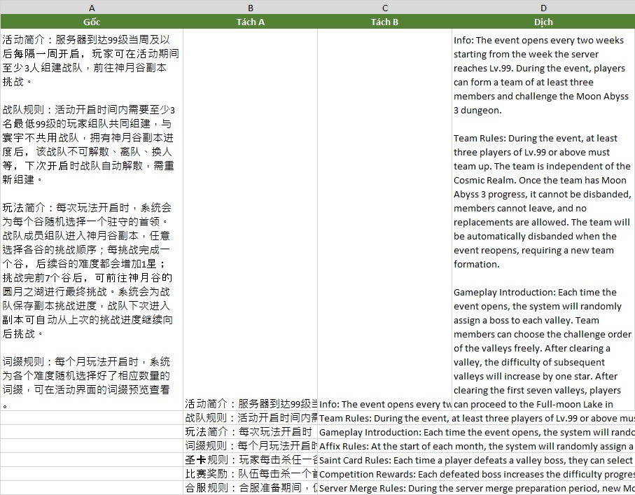 Kết quả Tách Cặp Câu