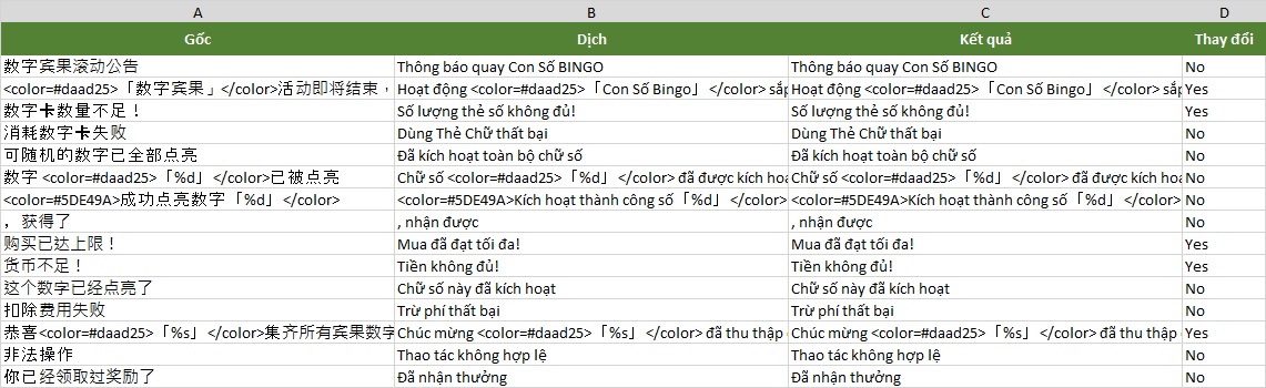 Kết quả Tạo space tách câu