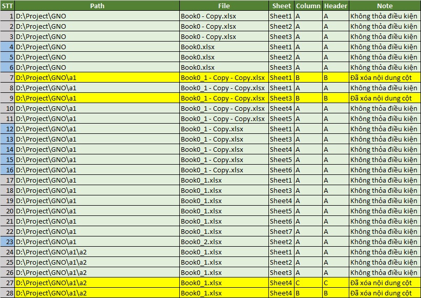 Sheet Thống Kê sau khi Xóa / Giữ Cột