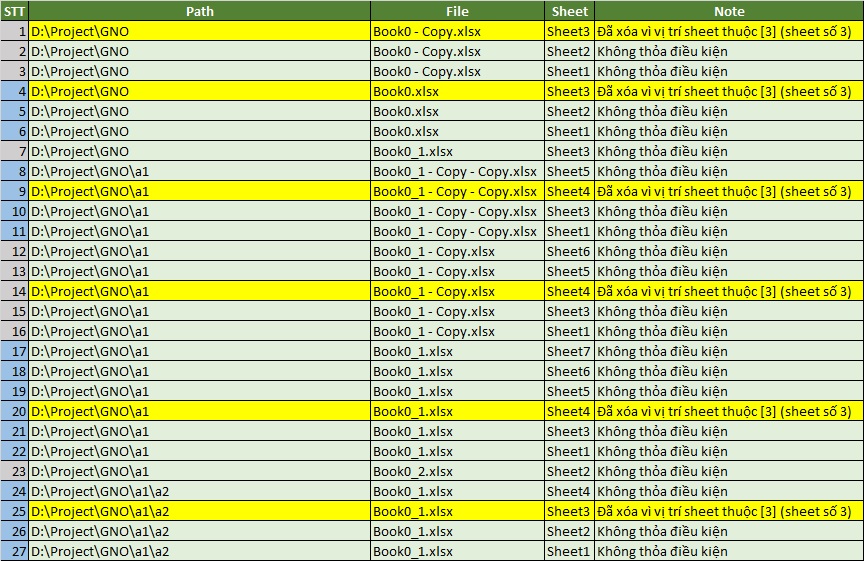 Sheet Thống Kê sau khi Xóa Sheet